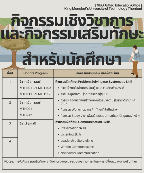 Extra Curriculum Extra Curriculum